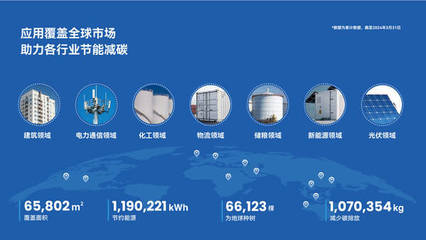 创冷科技获亿元级A轮融资 开启环保节能科技新篇章